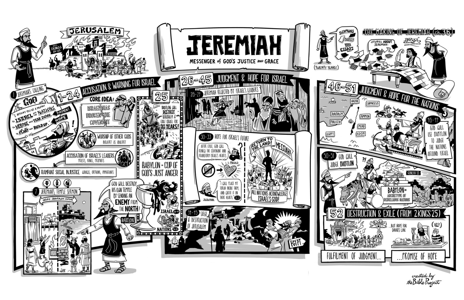Yeremia 38 PEDIA Tampilan Pasal Alkitab SABDA