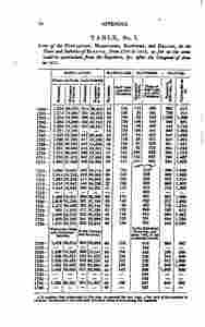 historyjava00unkngoog-350